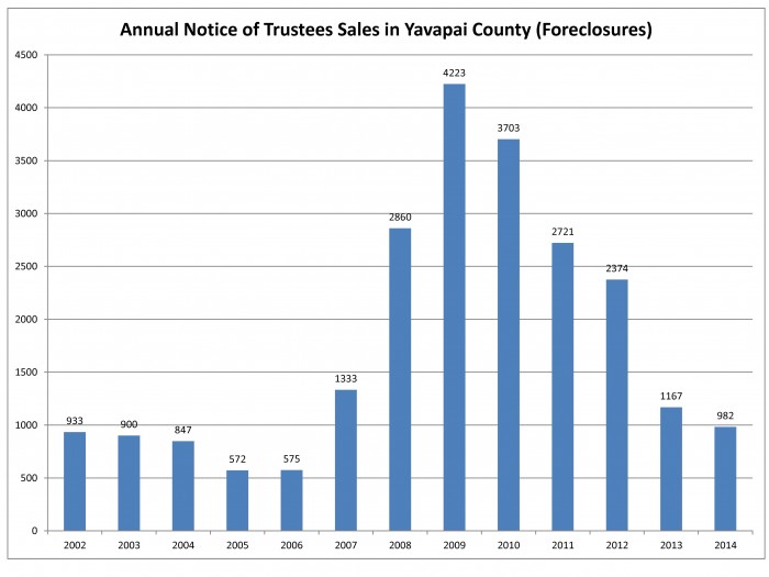 2014 Notice of Trustee Sales